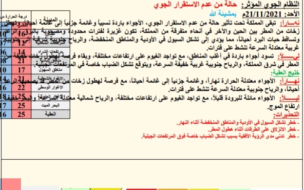 حالة الطقس ودرجات الحرارة ليوم الأحد: 2021/11/21م