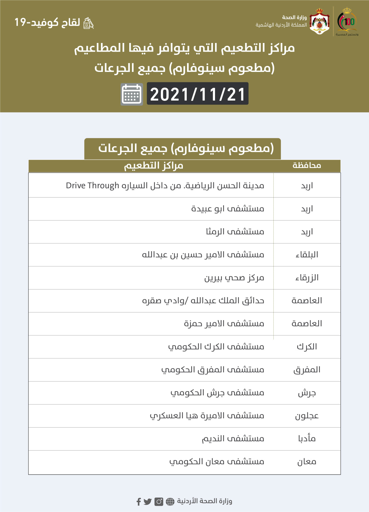 مراكز لإعطاء لقاحات فايزر وسينوفارم المضادة لكورونا الأحد