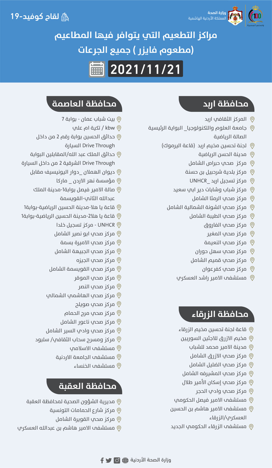 مراكز لإعطاء لقاحات فايزر وسينوفارم المضادة لكورونا الأحد
