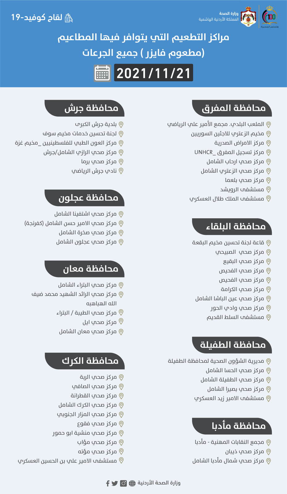 مراكز لإعطاء لقاحات فايزر وسينوفارم المضادة لكورونا الأحد