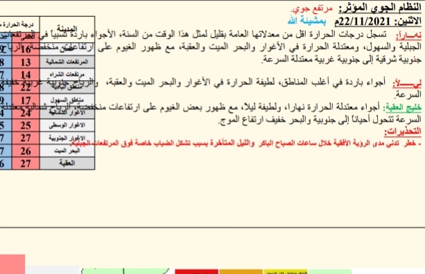 حالة الطقس ودرجات الحرارة ليوم الاثنین: 2021/11/22م