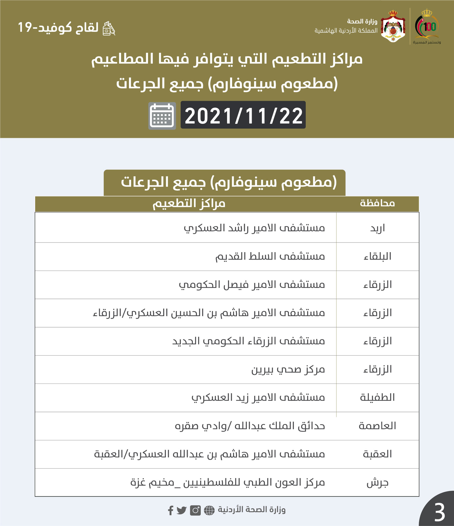 مراكز لإعطاء لقاحات فايزر وسينوفارم المضادة لكورونا الاثنين