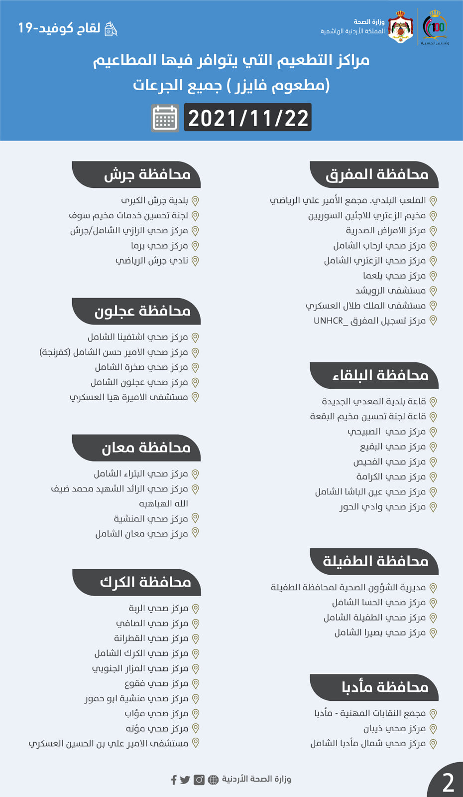 مراكز لإعطاء لقاحات فايزر وسينوفارم المضادة لكورونا الاثنين