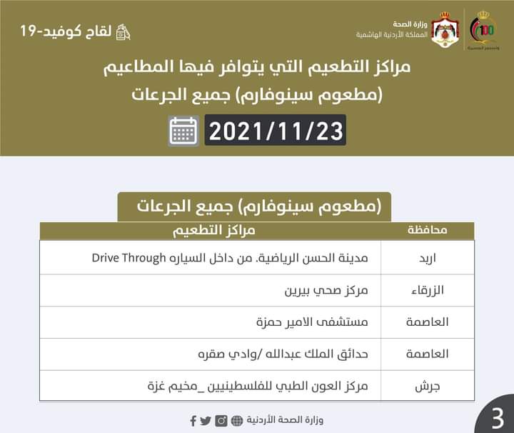 مراكز التطعيم ضد كورونا ليوم الثلاثاء (أسماء)