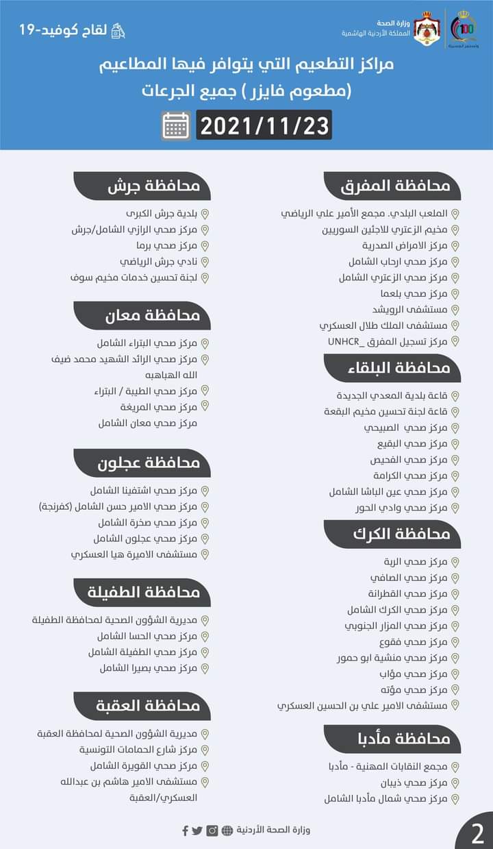 مراكز التطعيم ضد كورونا ليوم الثلاثاء (أسماء)