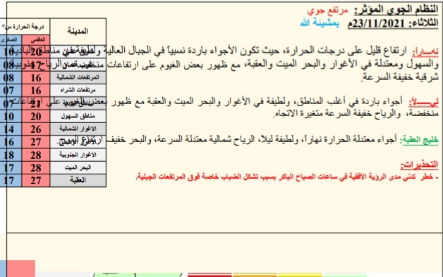 حالة الطقس ودرجات الحرارة ليوم الثلاثاء: 2021/11/23م