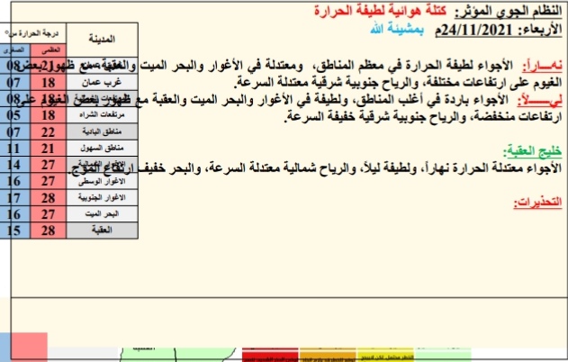 حالة الطقس ودرجات الحرارة ليومالأربعاء: 2021/11/24م
