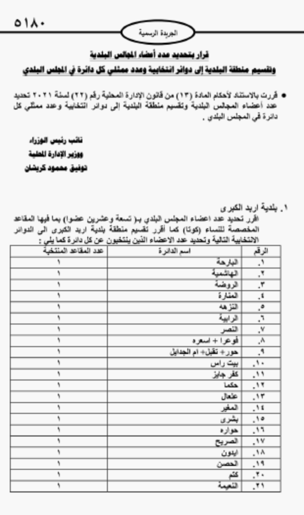 دوائر المجالس البلدية والمحافظات وأمانة عمان (تفاصيل)
