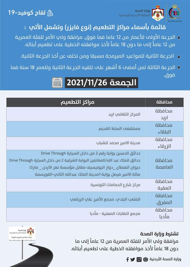 مراكز التطعيم ليوم الجمعة (أسماء) جوهرة العرب