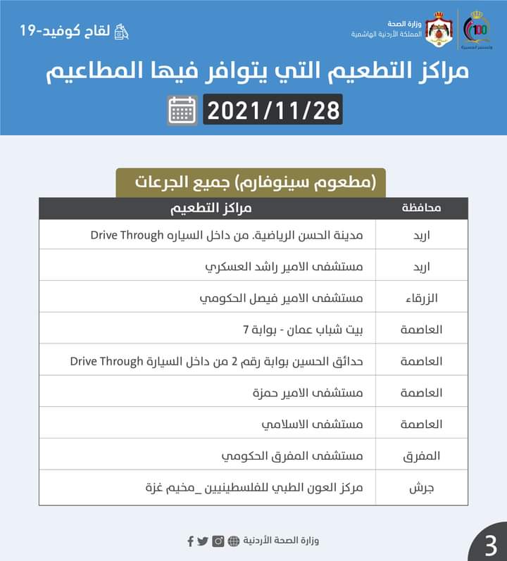 مراكز إعطاء مطاعيم كورونا الأحد (أسماء)