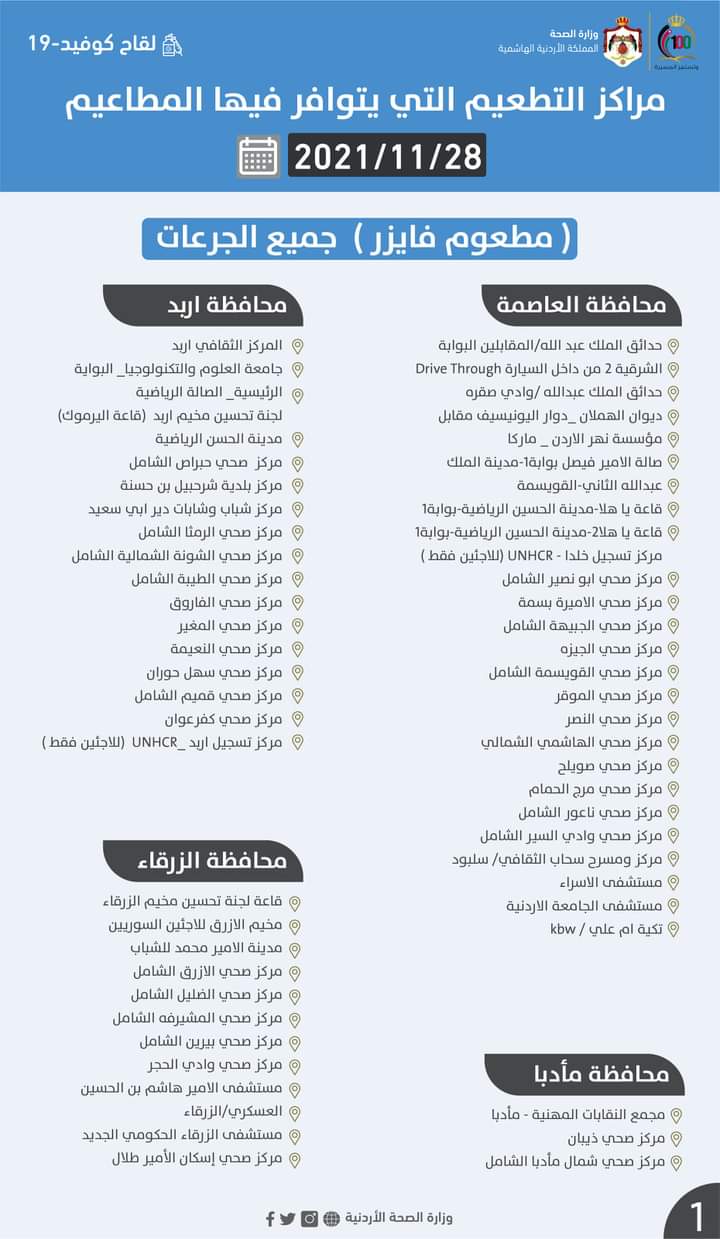 مراكز إعطاء مطاعيم كورونا الأحد (أسماء)