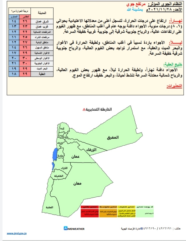 حالة الطقس ودرجات الحرارة ليوم الأحد: 71/11/7271م