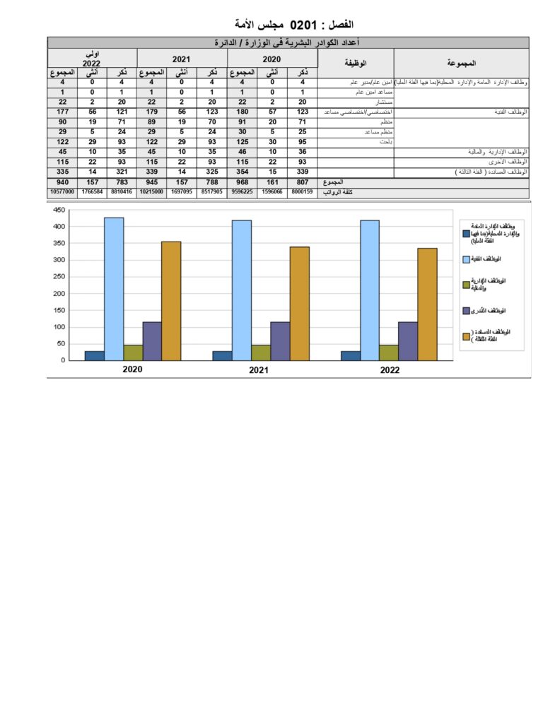 24 مليونا موازنة مجلس الأمة العام المقبل