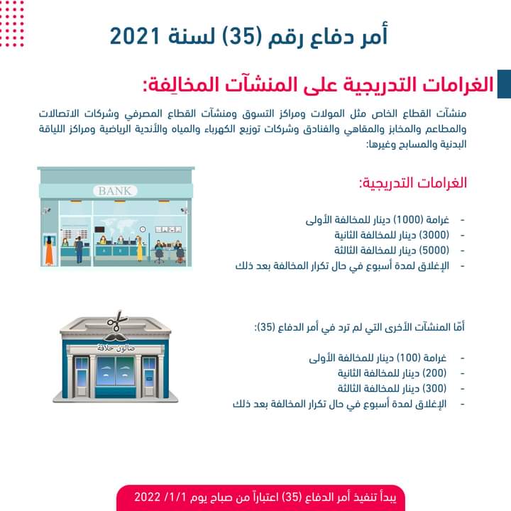 أمر الدفاع (٣٥) سيدخل حيز التنفيذ بتاريخ 1/1/2022.تفاصيل