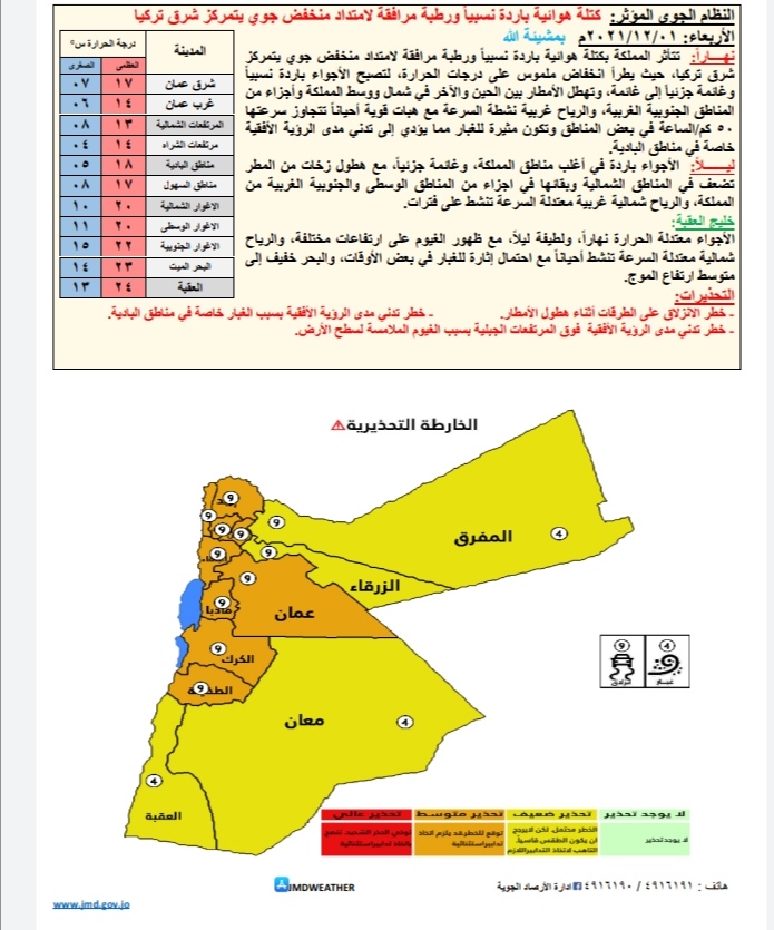 حالة الطقس ودرجات الحرارة ليوم الأربعاء
