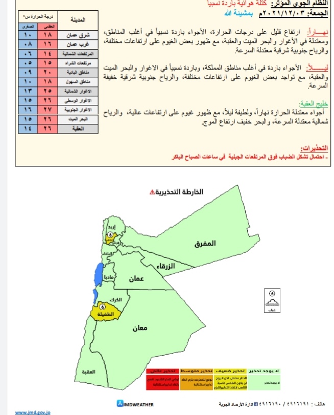 حالة الجو ودرجات الحرارة المتوقعه في الأردن 