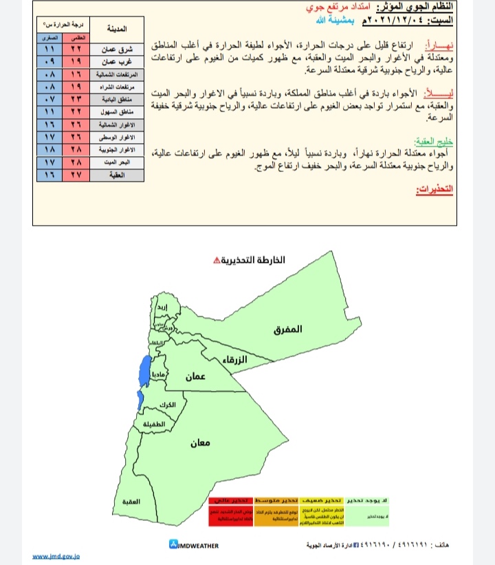 الحاله الجويه المتوقعه في الأردن 
