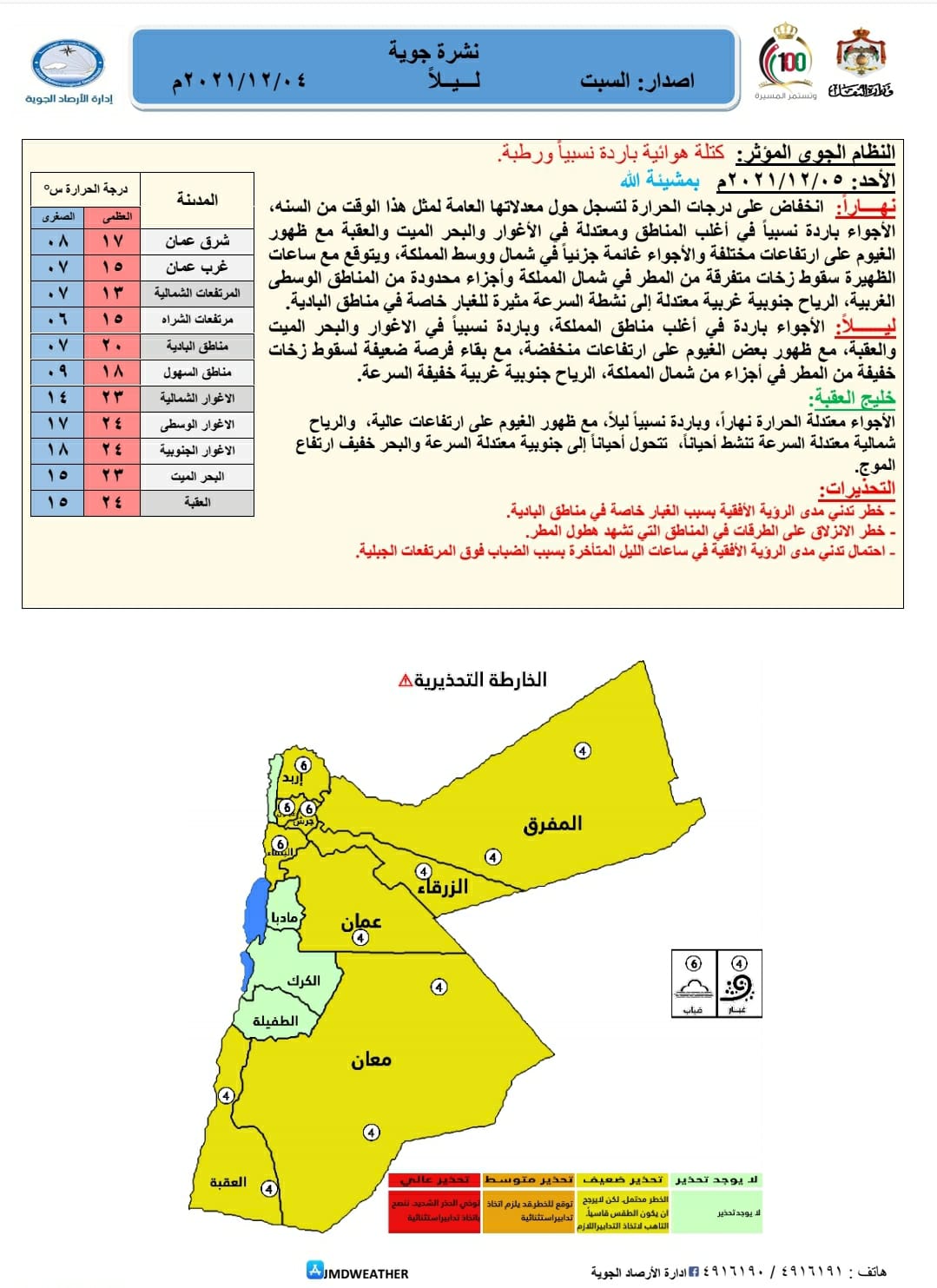 حالة الطقس ودرجات الحرارة المتوقعه في الأردن 