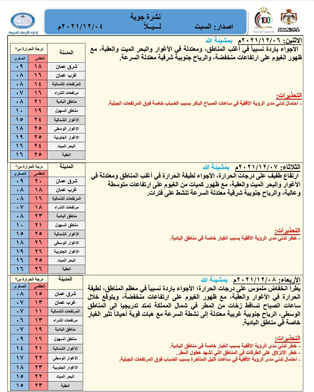 حالة الطقس ودرجات الحرارة المتوقعه في الأردن 