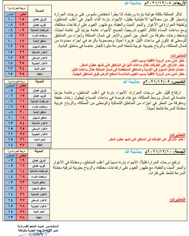 حالة الطقس ودرجات الحرارة المتوقعه في الأردن 