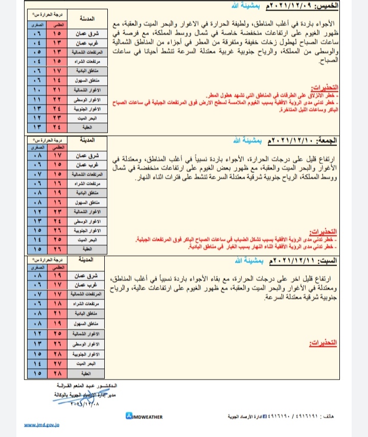 حالة الطقس ودرجات الحرارة المُتوقعة في الأردن 