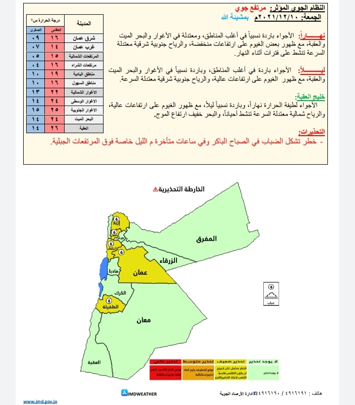 حالة الطقس ودرجات الحرارة المُتوقعة في الأردن 
