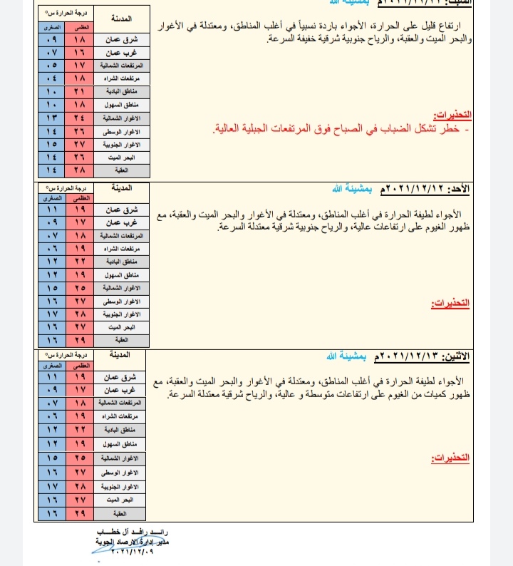 حالة الطقس ودرجات الحرارة المُتوقعة في الأردن 