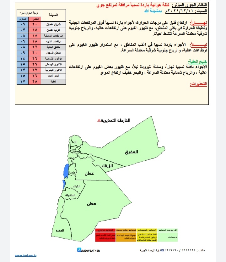 توقعات حالة الطقس ودرجات الحرارة في الأردن 
