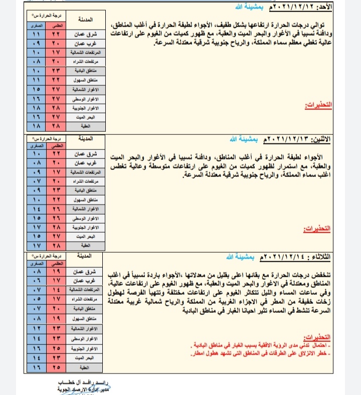 توقعات حالة الطقس ودرجات الحرارة في الأردن 