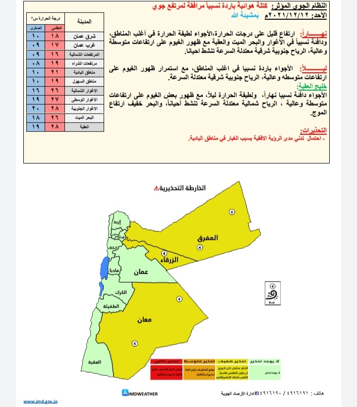 توقعات حالة الطقس ودرجات الحرارة المُتوقعة في الأردن 