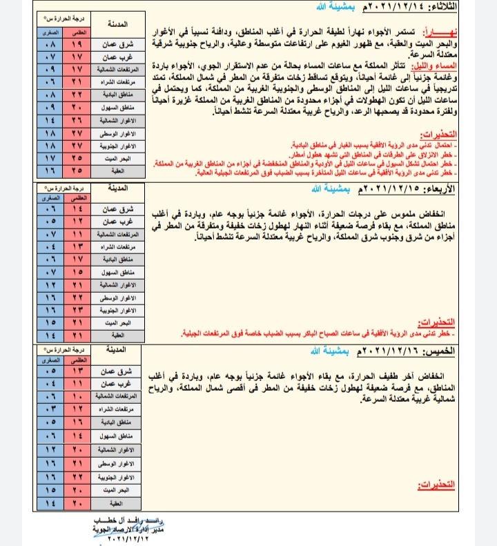 حالة الطقس ودرجات الحرارة المُتوقعة في الأردن 
