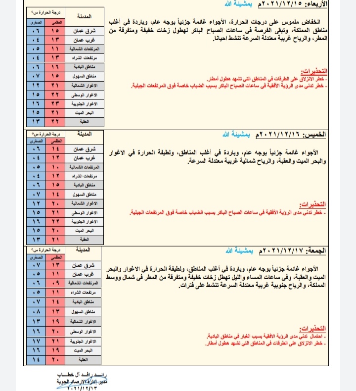 حالة الطقس ودرجات الحرارة المُتوقعة في الأردن 