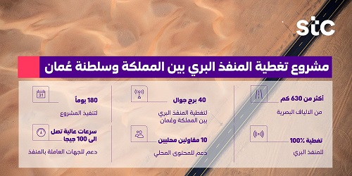  stc :أكثر من 630 كم من الالیاف البصریة و40 برج جوال لتغطیة المنفذ البري  بین المملكة وعُمان