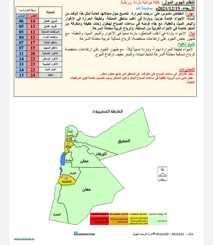 حالة الطقس ودرجات الحرارة المُتوقعة في الأردن 