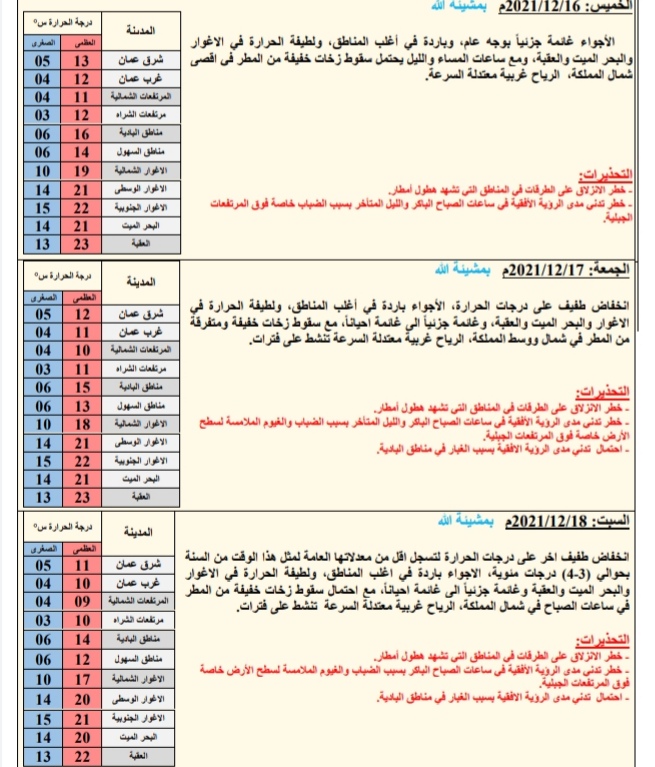 حالة الطقس ودرجات الحرارة المُتوقعة في الأردن 