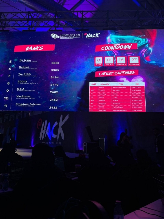 ظهور مميز لفريق الجامعة الأمريكية في الإمارات بمسابقة الاتحاد السعودي للأمن السيبراني