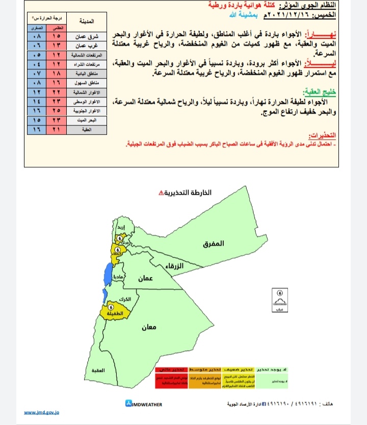 حالة الطقس ودرجات الحرارة المُتوقعة في الأردن 