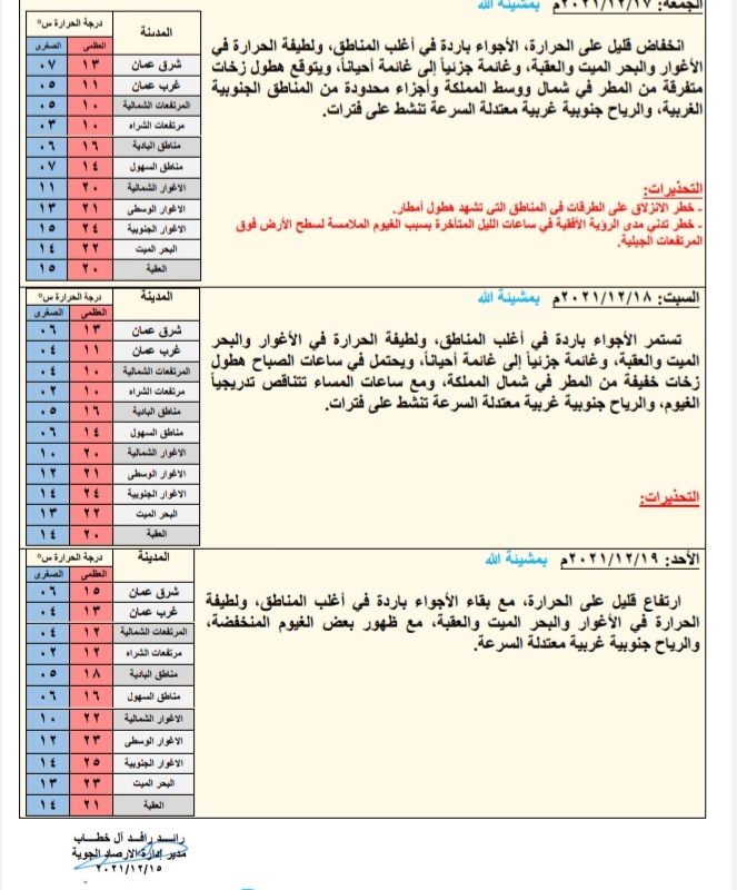 حالة الطقس ودرجات الحرارة المُتوقعة في الأردن 