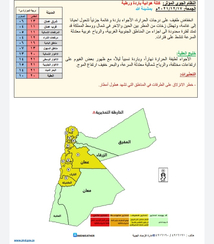 حالة الطقس ودرجات الحرارة المُتوقعة في الأردن 
