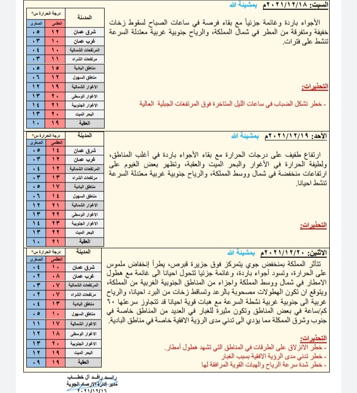 حالة الطقس ودرجات الحرارة المُتوقعة في الأردن 