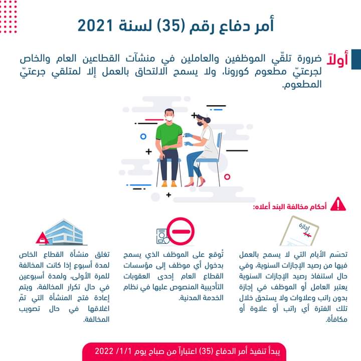رئاسة الوزراء : يُشترط حصول العاملين بالقطاعين العام والخاص على جرعتين من المطعوم مطلع العام الجديد 