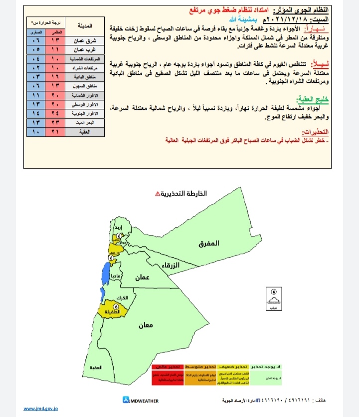 حالة الطقس ودرجات الحرارة المُتوقعة في الأردن 