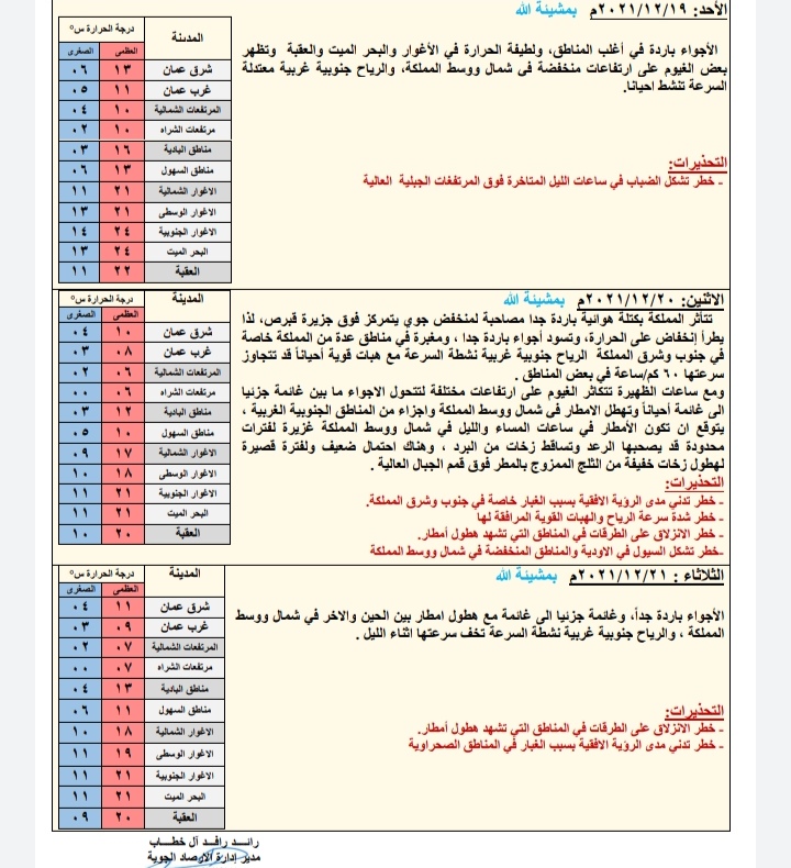 حالة الطقس ودرجات الحرارة المُتوقعة في الأردن 