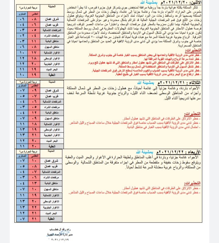 الأرصاد : الحالة الجوية المتوقعة يومي الاحد والاثنين