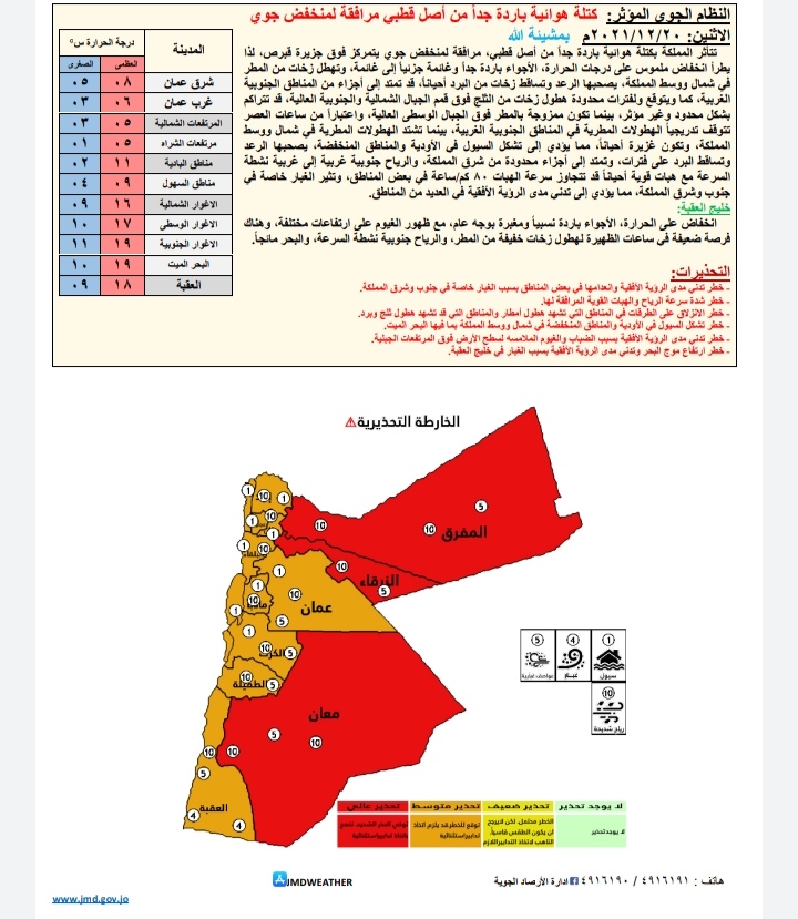 حالة الطقس ودرجات الحرارة المُتوقعة في الأردن 