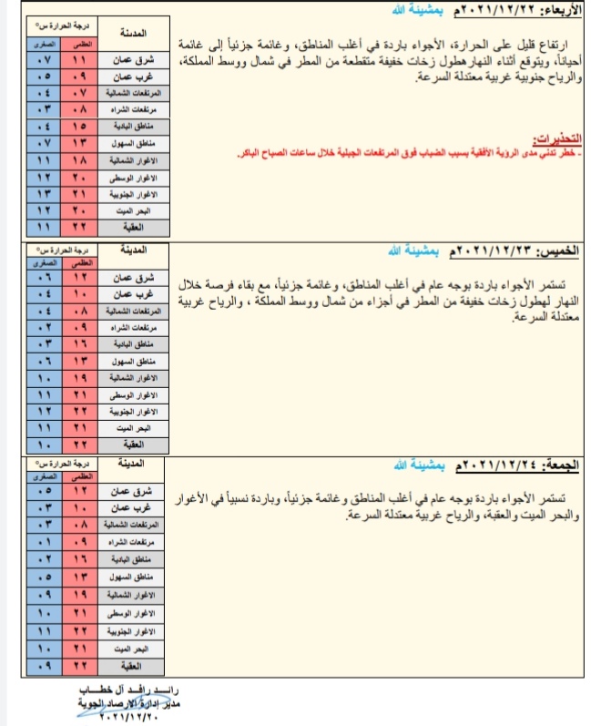 حالة الطقس ودرجات الحرارة المُتوقعة في الأردن 