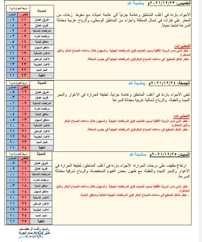 حالة الجو ودرجات الحرارة المتوقعه في الأردن 