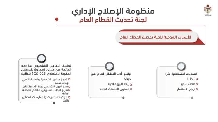 مجلس الوزراء يقرِّر تشكيل لجنة لتحديث القطاع العام