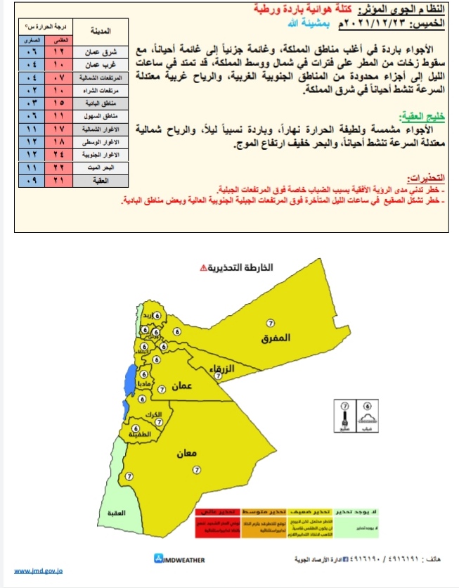 الحاله الجويه و درجات الحرارة المتوقعه في الأردن 