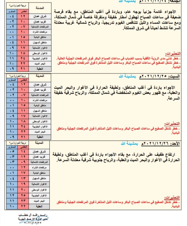 الحاله الجويه و درجات الحرارة المتوقعه في الأردن 